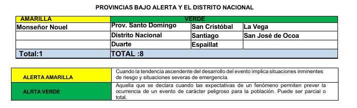 coe-amplia-alerta-a-nueve-provincias-por-lluvias-y-riesgo-de-inundaciones